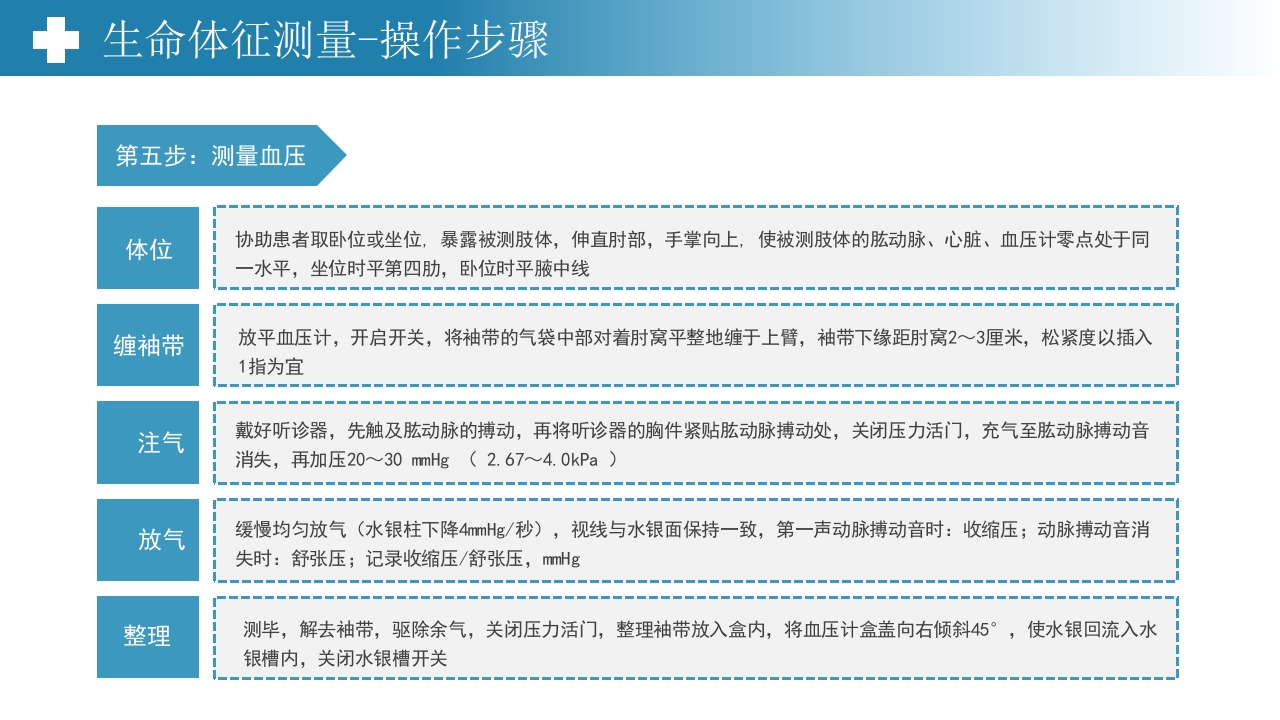 生命体征测量PPT课件14