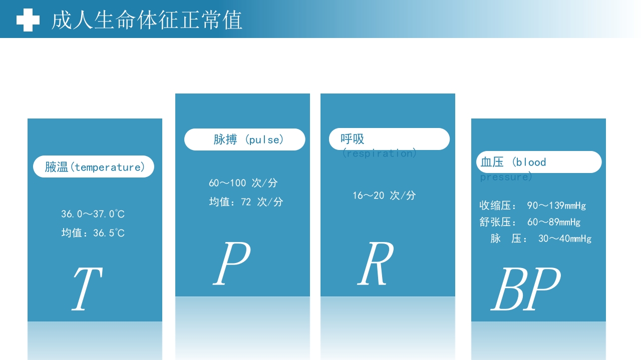生命体征测量PPT课件16