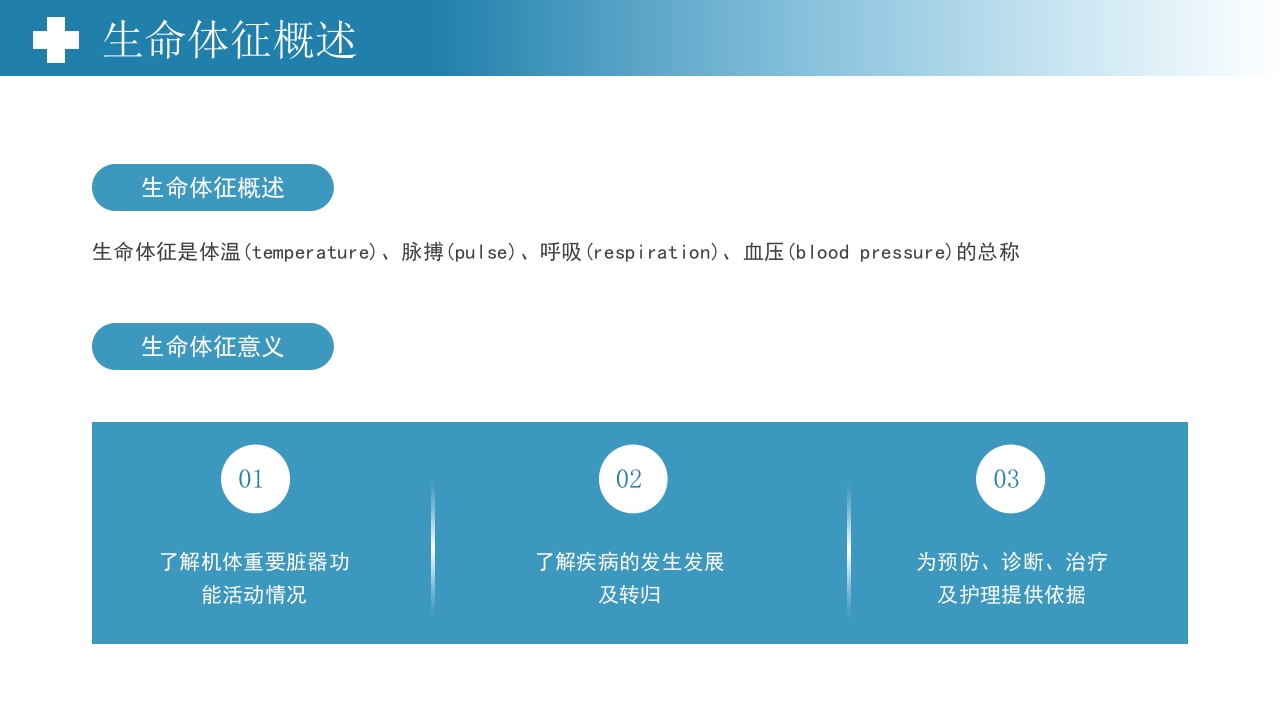 生命体征测量PPT课件4