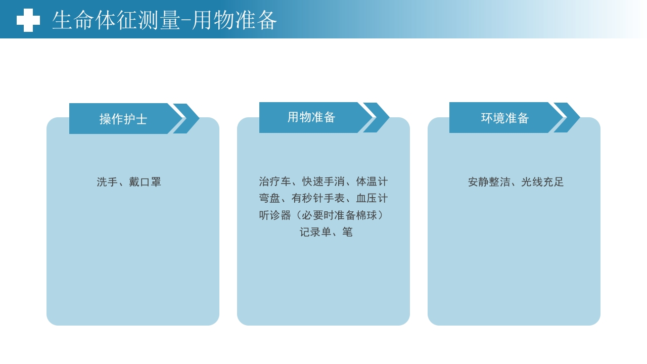 生命体征测量PPT课件8
