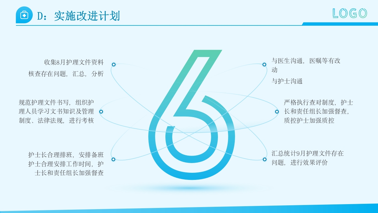 护理文件书写PDCA+ppt课件11