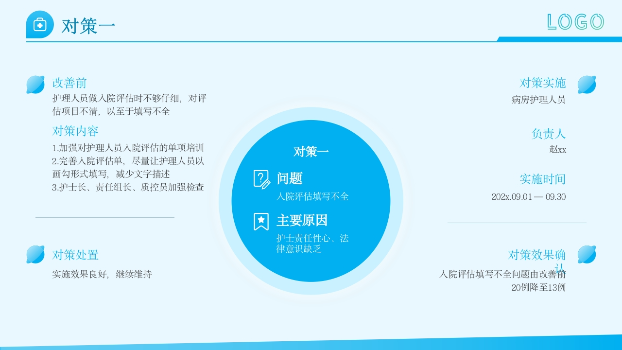 护理文件书写PDCA+ppt课件12
