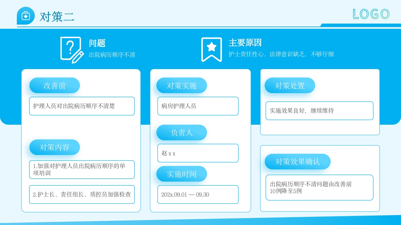 护理文件书写PDCA+ppt课件13
