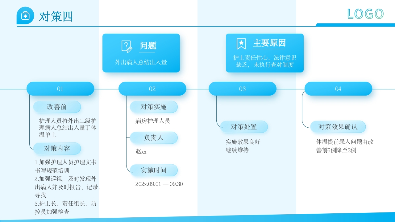 护理文件书写PDCA+ppt课件15