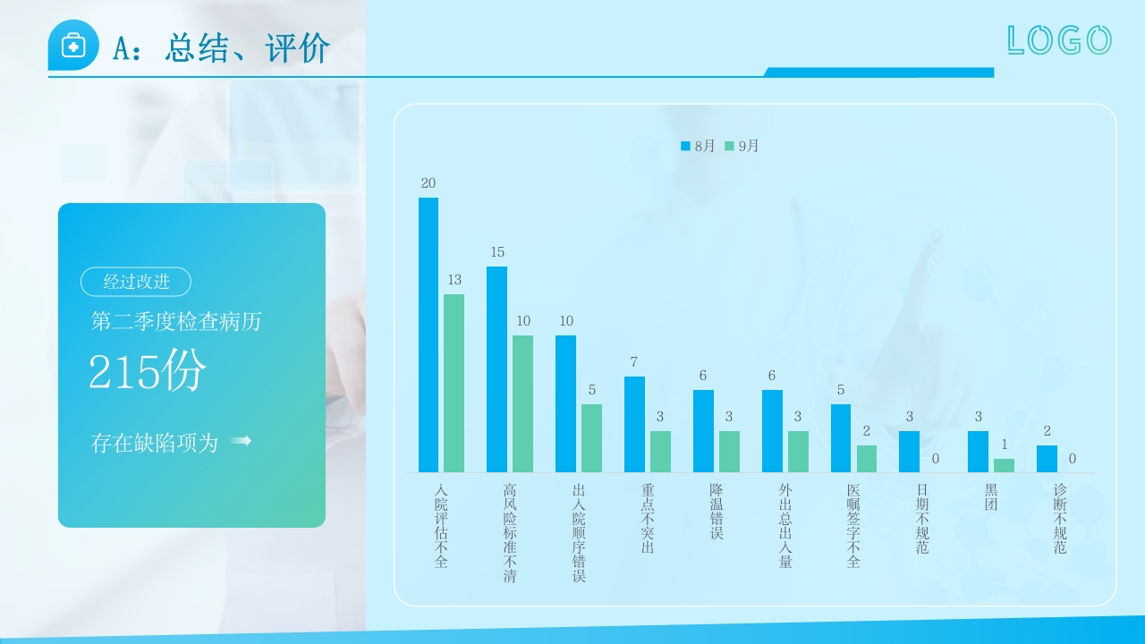 护理文件书写PDCA+ppt课件19