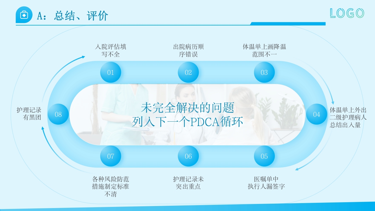 护理文件书写PDCA+ppt课件20