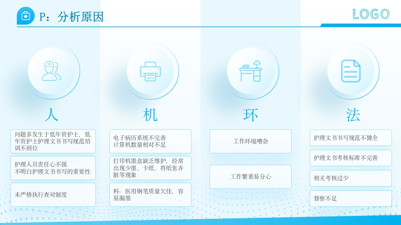 护理文件书写PDCA+ppt课件7