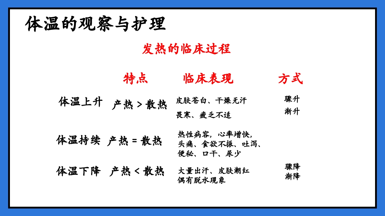 体温脉搏的测量生命体征的观察与护理PPT课件13