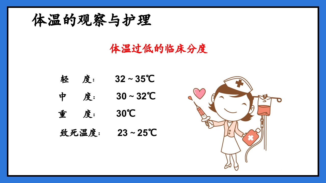 体温脉搏的测量生命体征的观察与护理PPT课件17