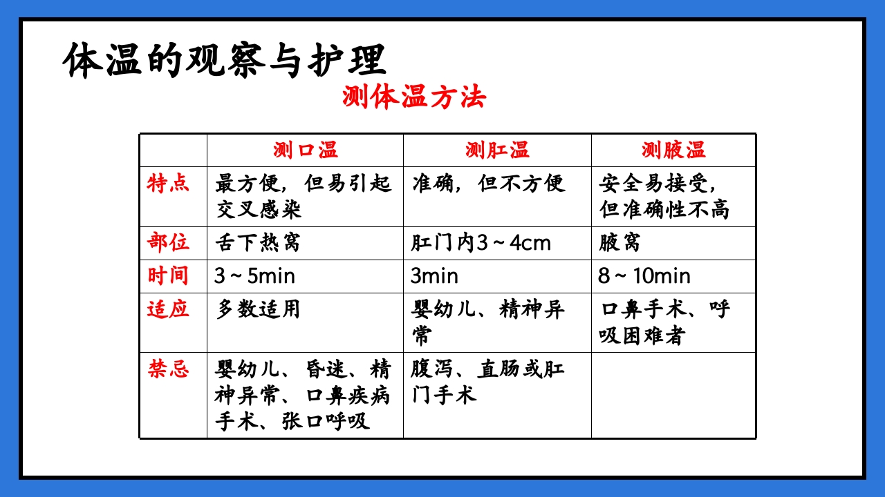 体温脉搏的测量生命体征的观察与护理PPT课件25