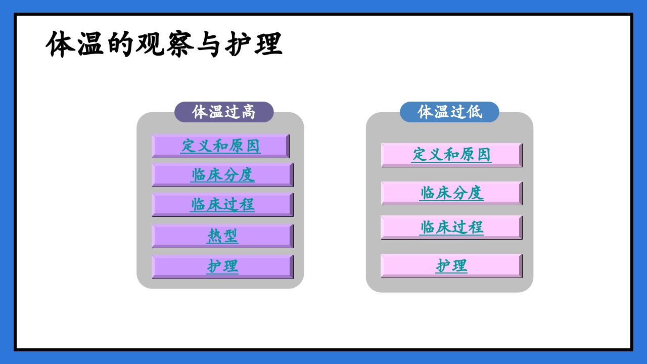 体温脉搏的测量生命体征的观察与护理PPT课件9