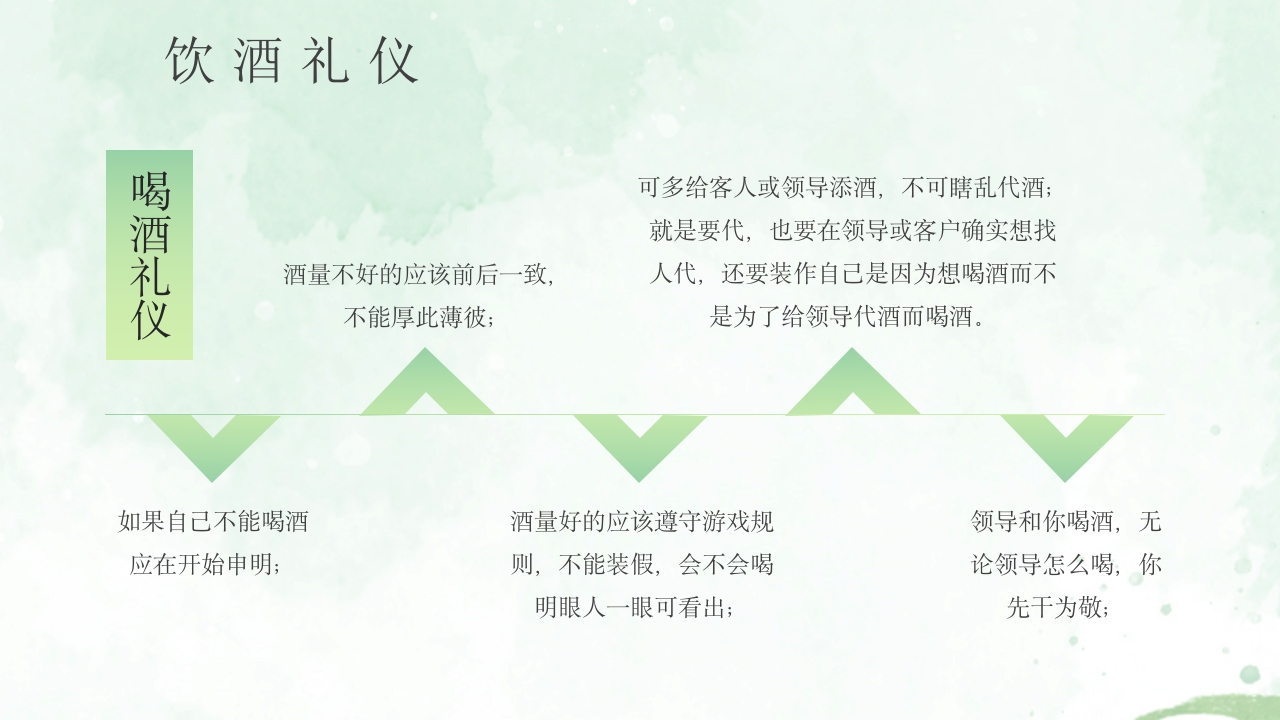 酒桌文化社交礼仪培训PPT课件32