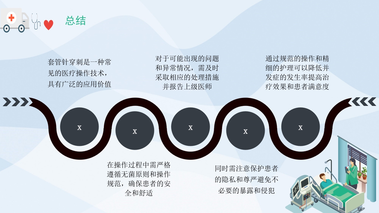 套管针穿刺PPT课件24