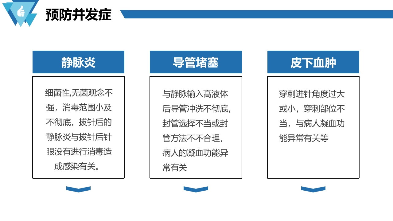 套管针介绍医疗PPT课件12