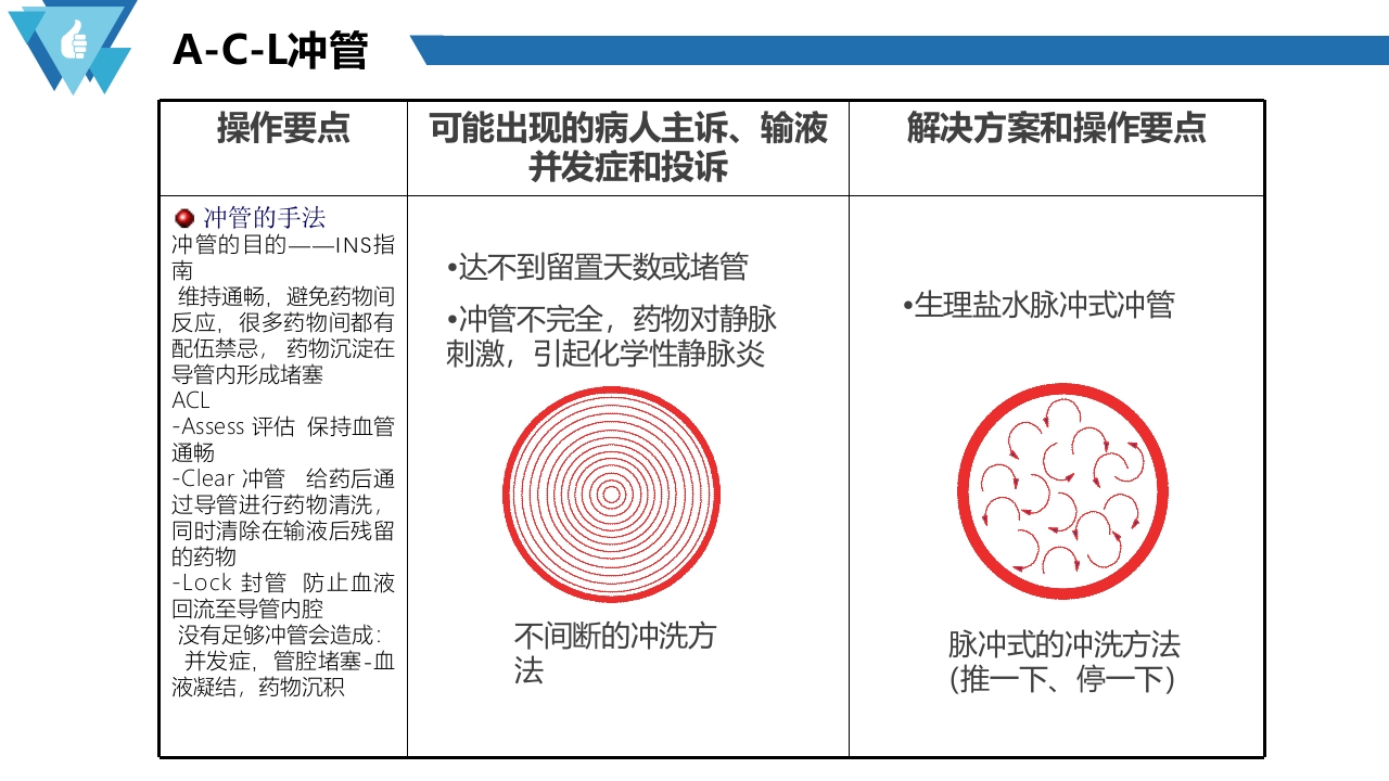 套管针介绍医疗PPT课件15
