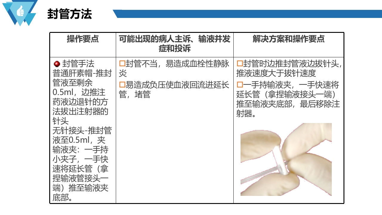 套管针介绍医疗PPT课件16