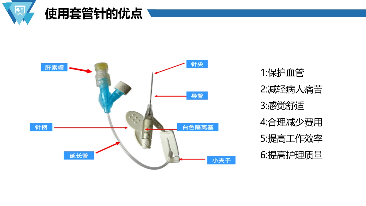 套管针介绍医疗PPT课件18