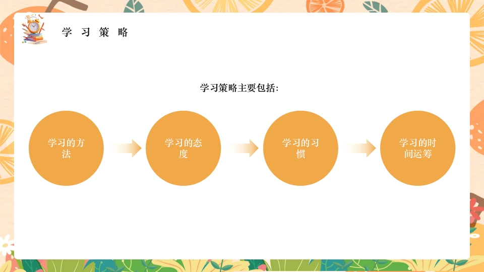 如何提高学习效率主题班会PPT课件16