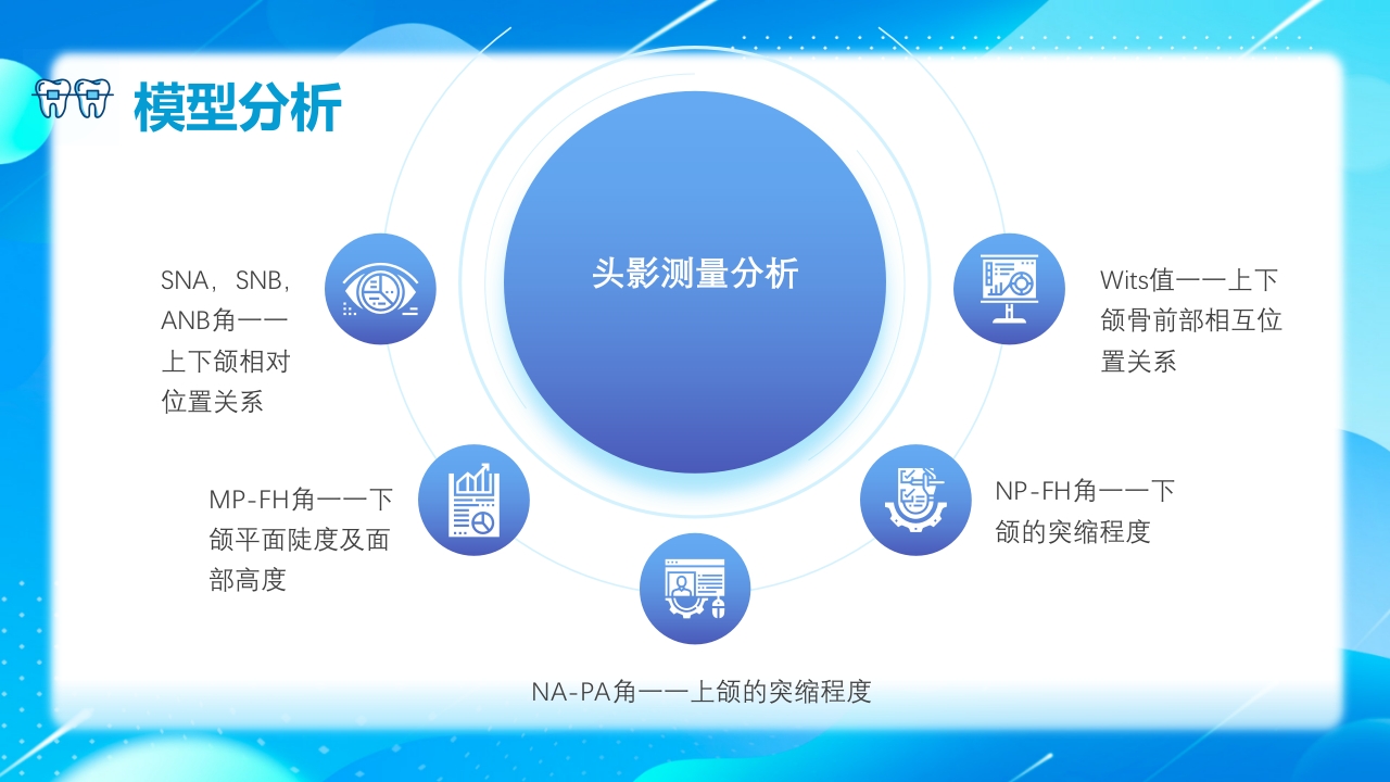 口腔科口腔正畸病例讨论专题培训PPT课件17