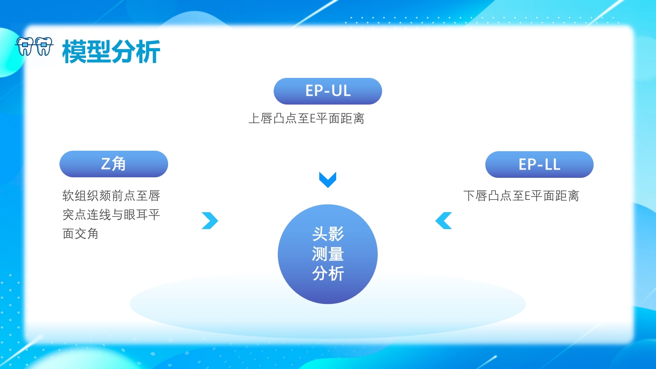 口腔科口腔正畸病例讨论专题培训PPT课件19