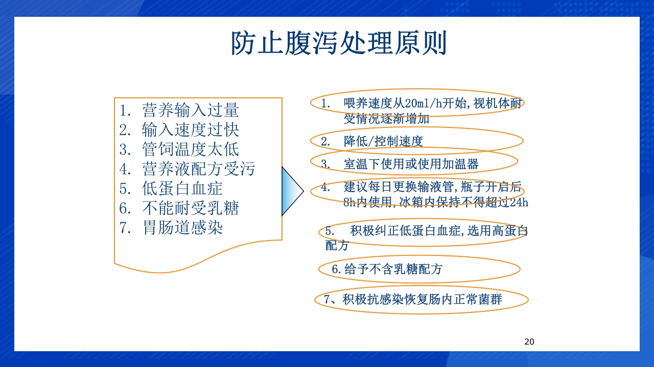 鼻饲泵的使用PPT课件20