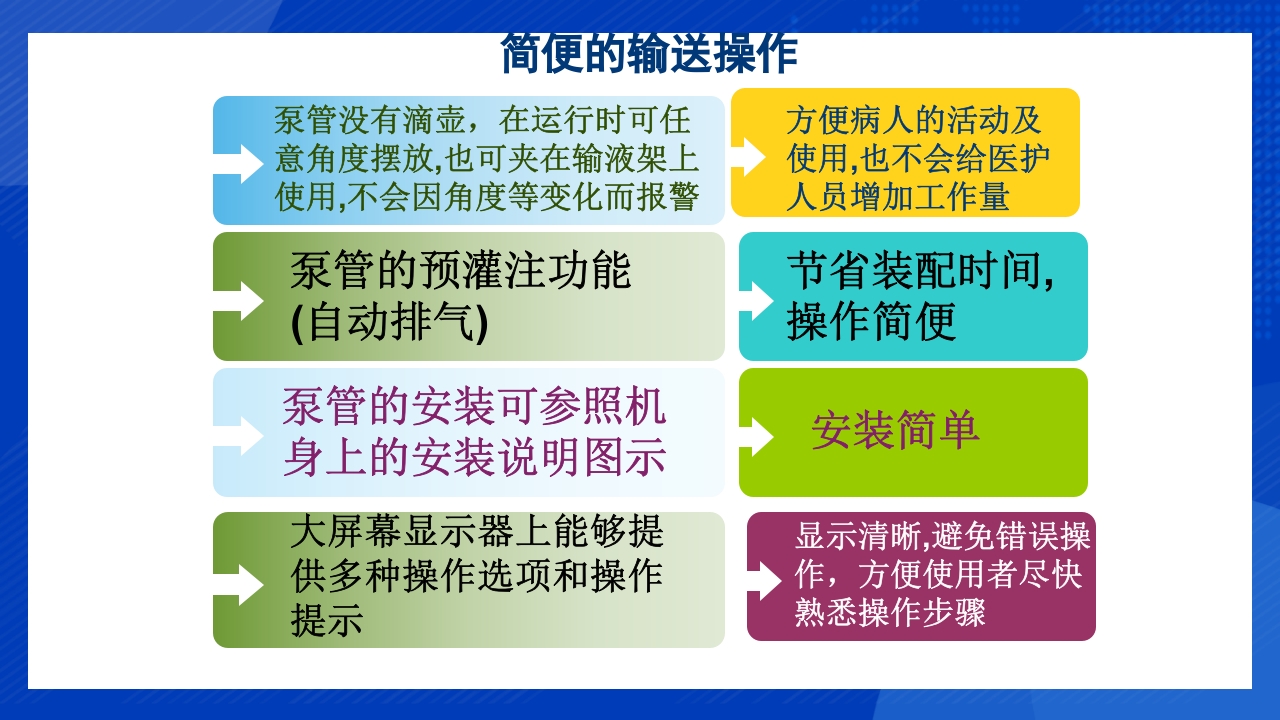 鼻饲泵的使用PPT课件7