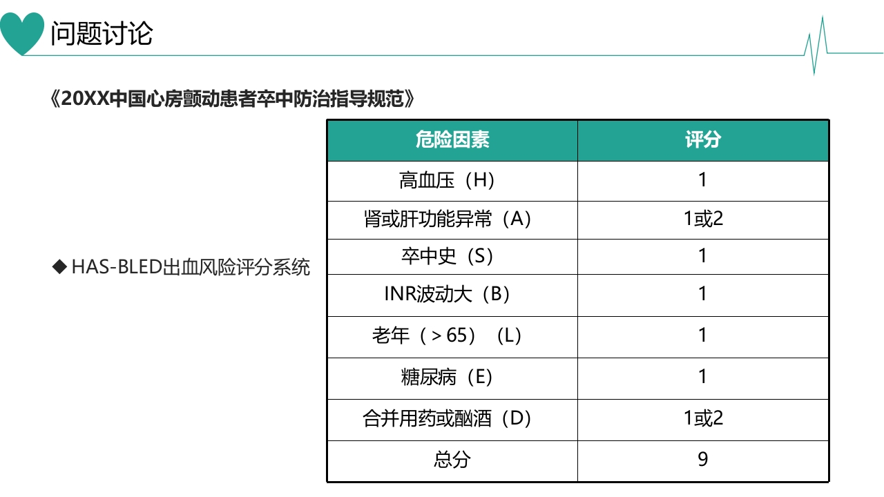 急性心肌梗死合并房颤患者病例讨论PPT课件21