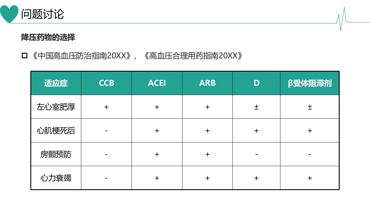 急性心肌梗死合并房颤患者病例讨论PPT课件23