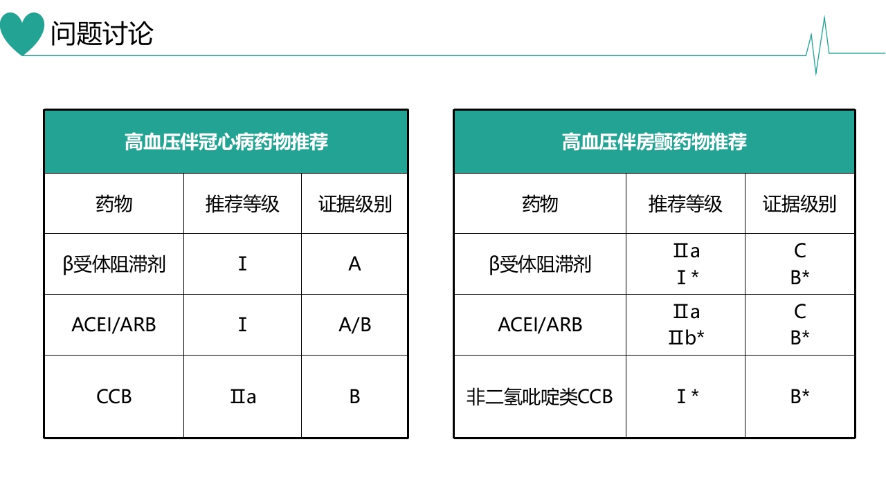 急性心肌梗死合并房颤患者病例讨论PPT课件24