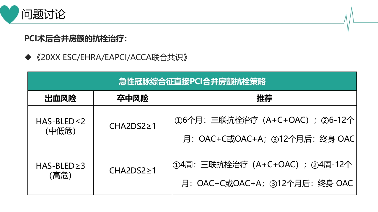急性心肌梗死合并房颤患者病例讨论PPT课件28