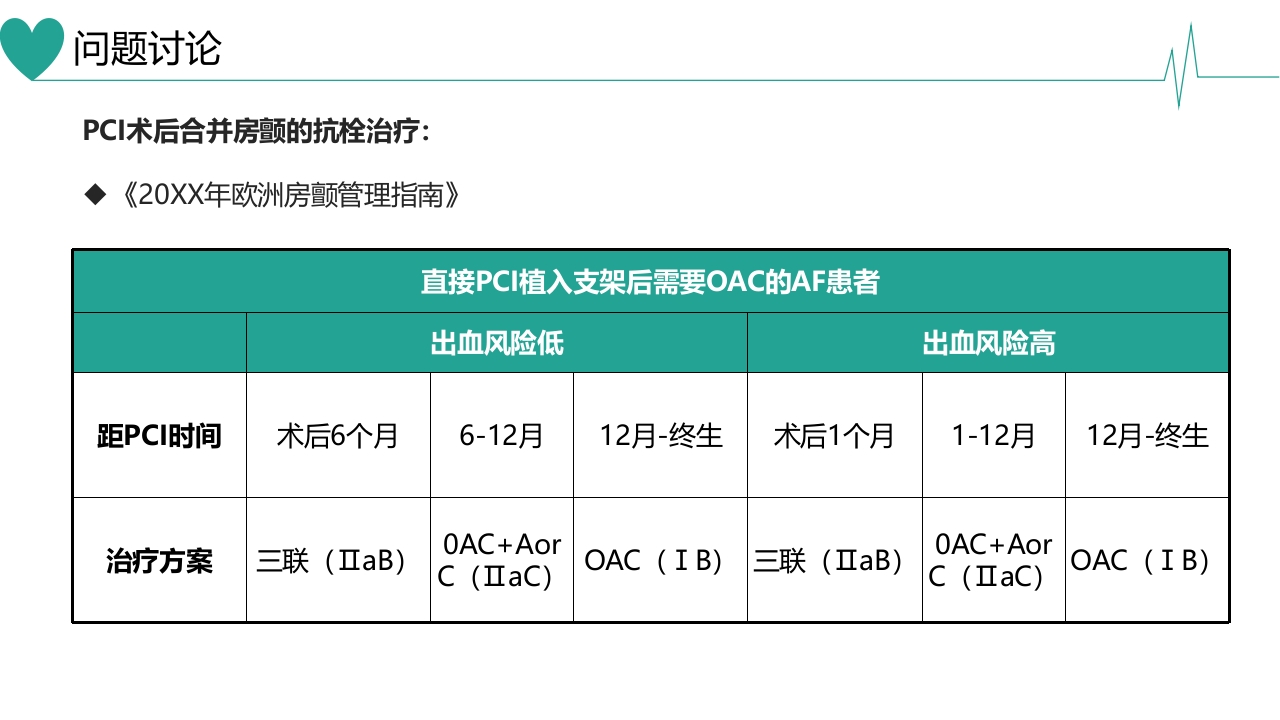 急性心肌梗死合并房颤患者病例讨论PPT课件29