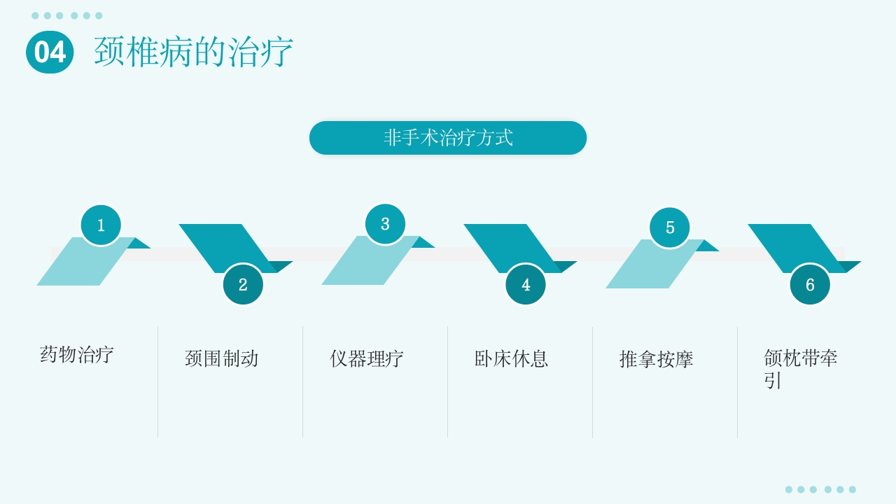 颈椎病护理查房PPT课件11