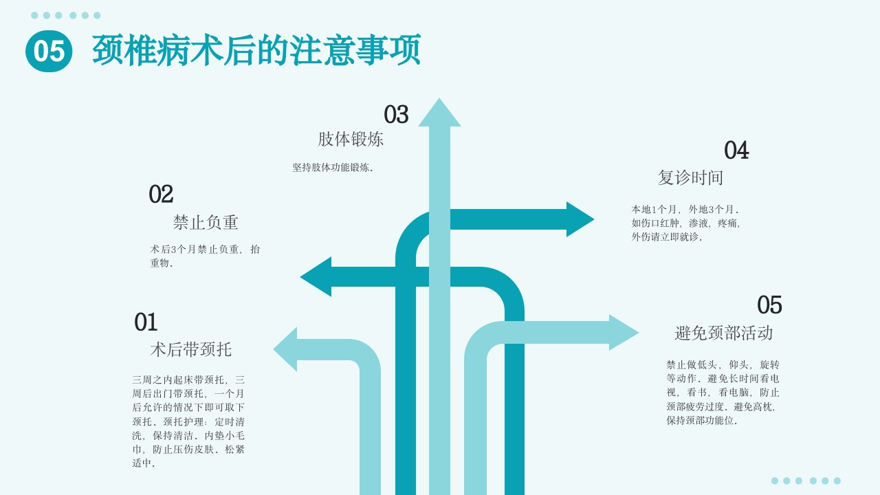 颈椎病护理查房PPT课件22