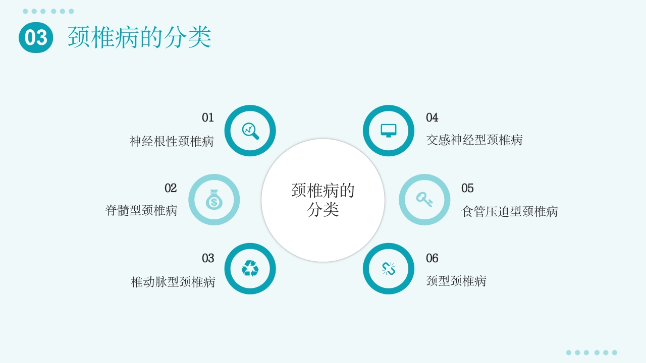 颈椎病护理查房PPT课件8