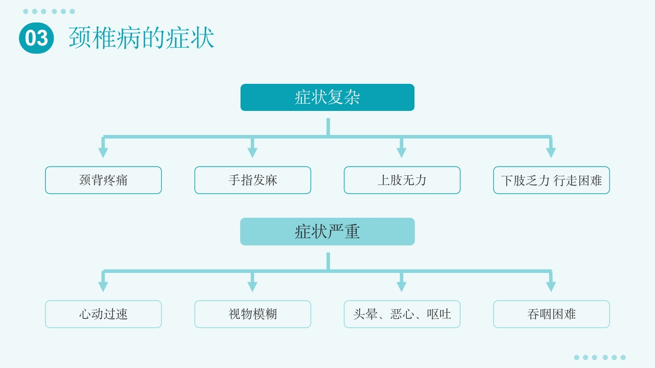颈椎病护理查房PPT课件9