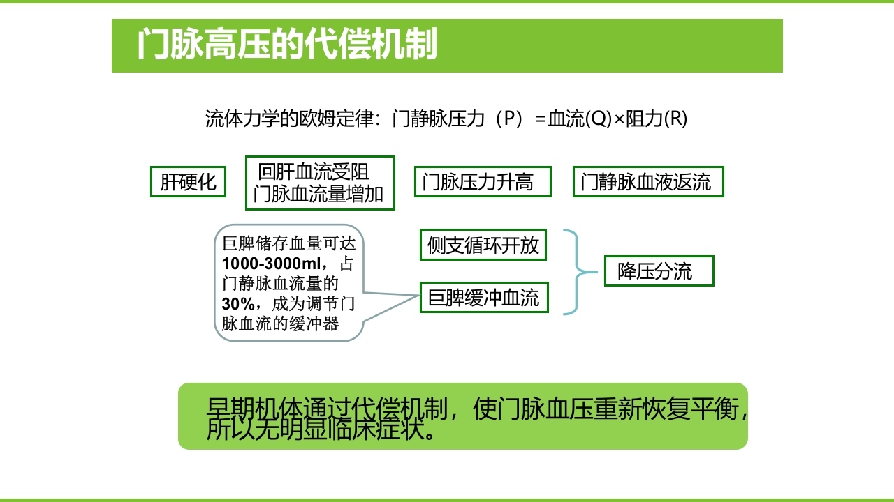 肝硬化PPT课件30