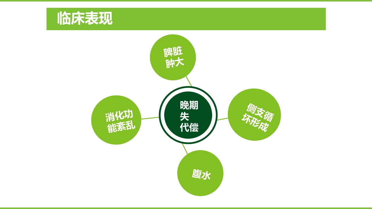 肝硬化PPT课件31