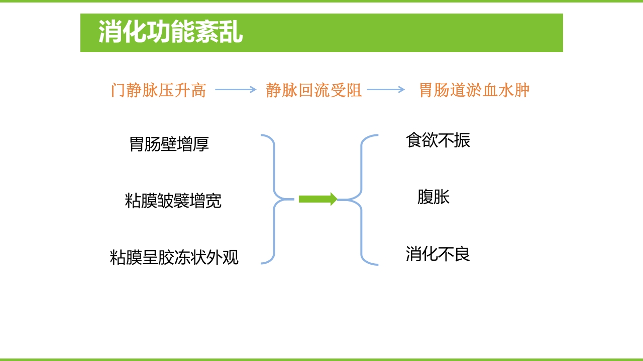 肝硬化PPT课件33