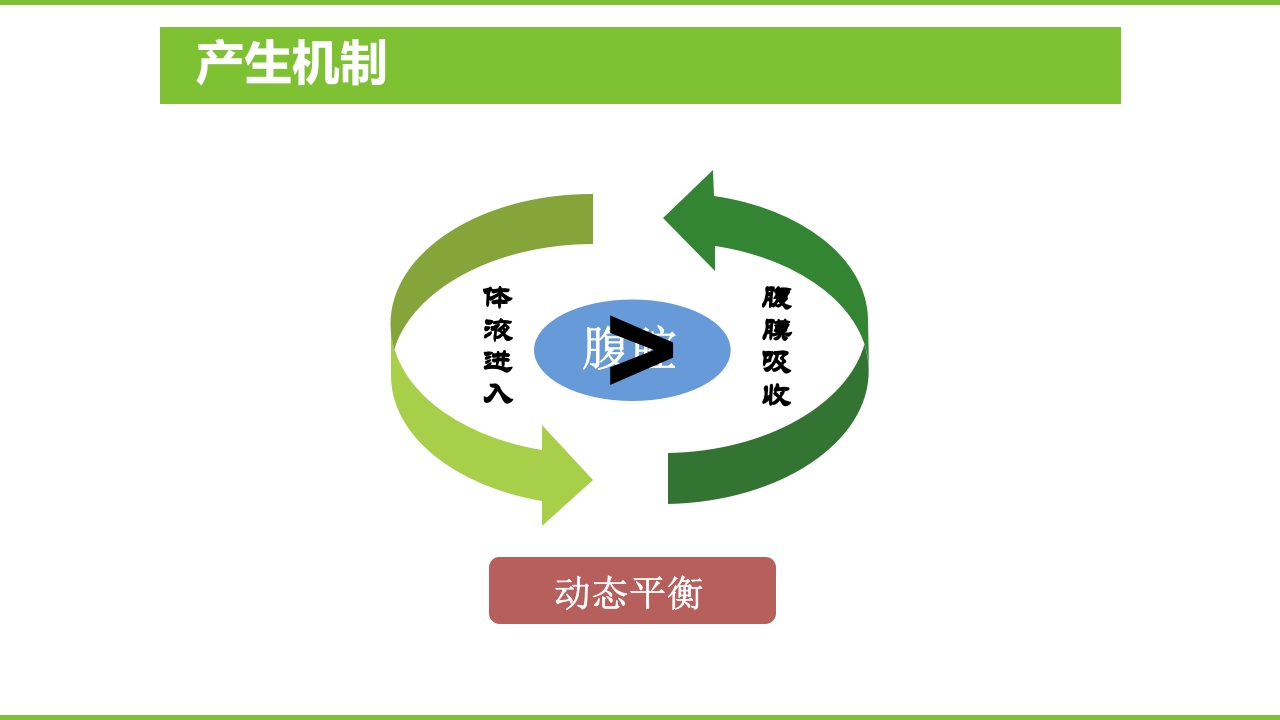 肝硬化PPT课件35