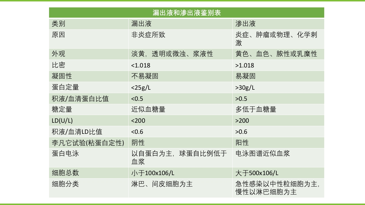 肝硬化PPT课件37