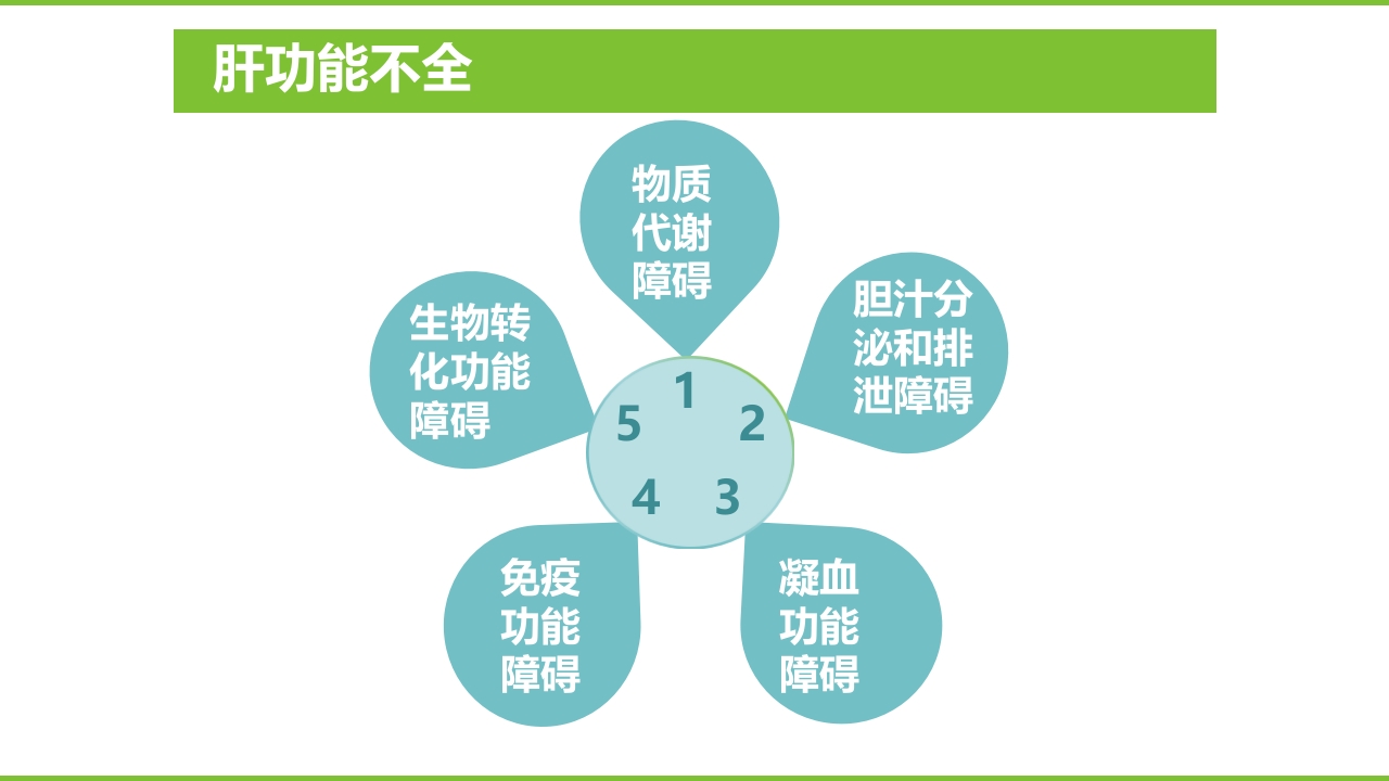 肝硬化PPT课件42