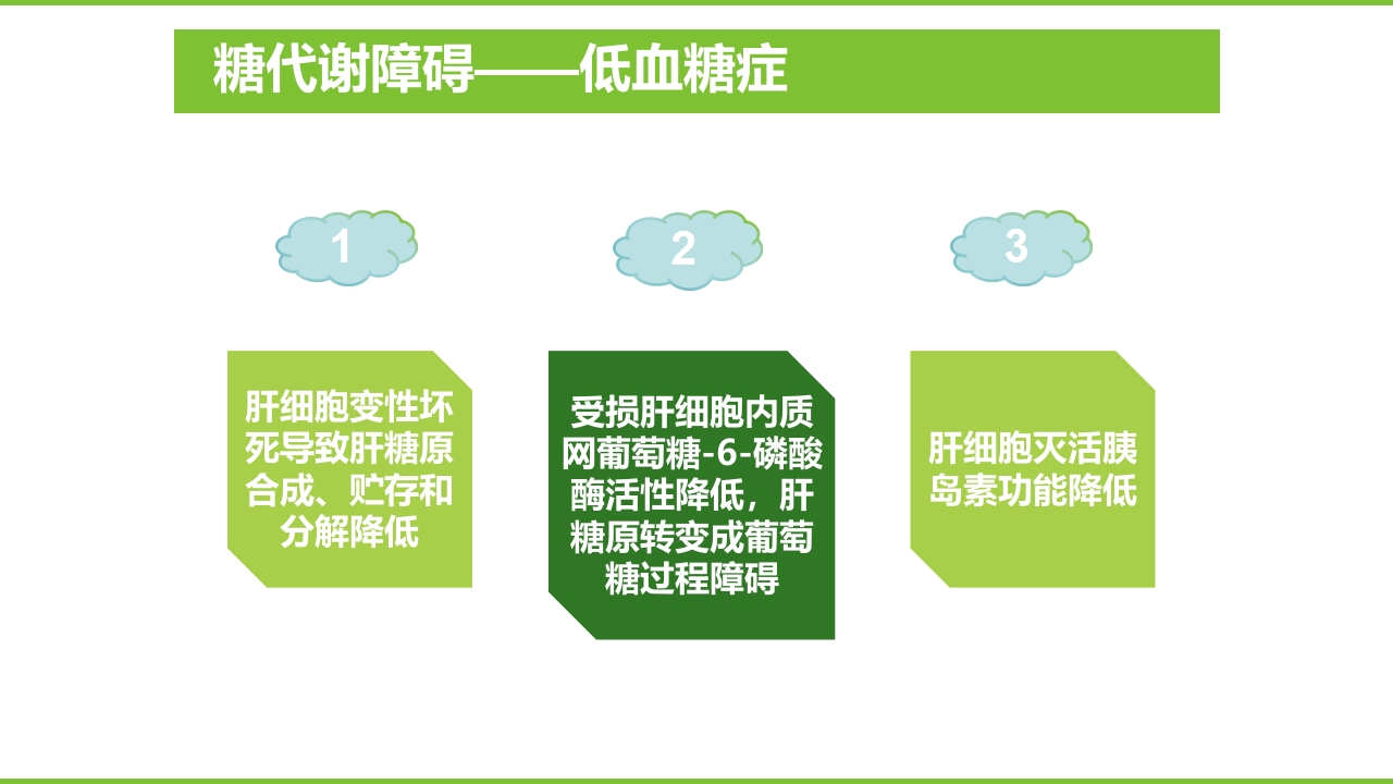 肝硬化PPT课件43