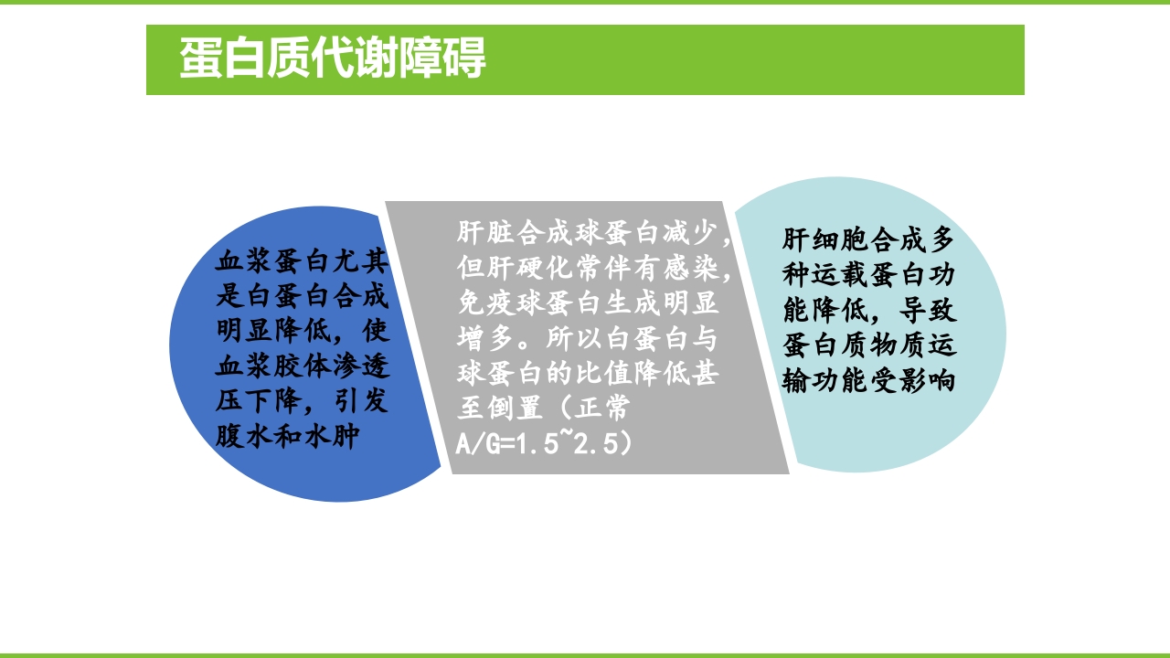 肝硬化PPT课件44