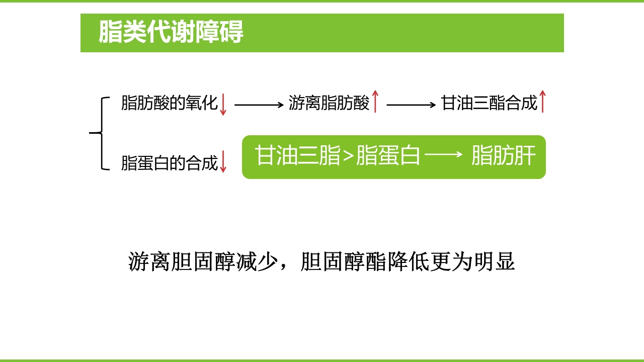 肝硬化PPT课件45