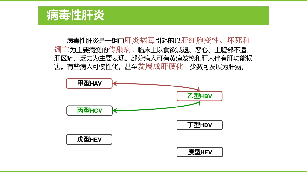 肝硬化PPT课件9