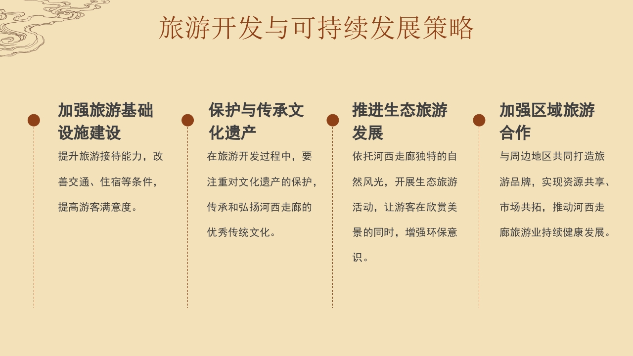 河西走廊旅游旅行介绍PPT课件18