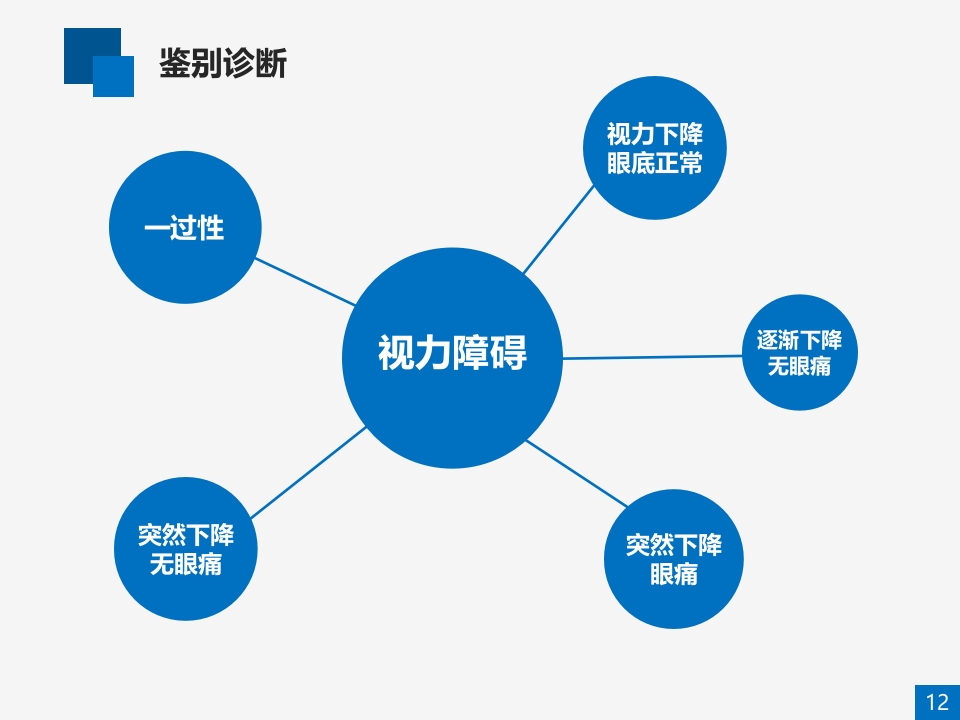 糖尿病视网膜病变病例讨论PPT课件12