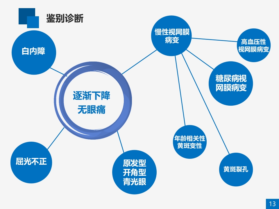 糖尿病视网膜病变病例讨论PPT课件13