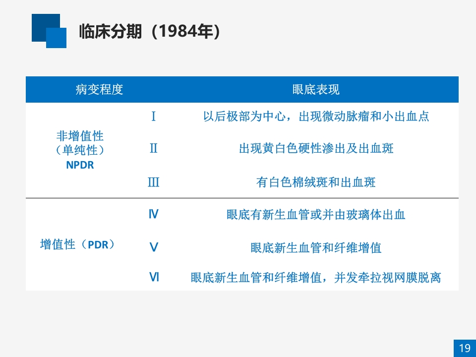 糖尿病视网膜病变病例讨论PPT课件19