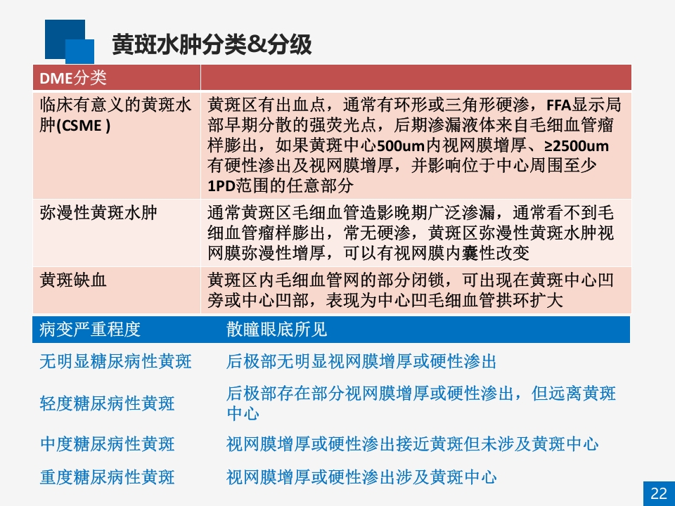 糖尿病视网膜病变病例讨论PPT课件22